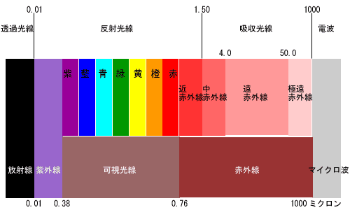 赤外線イラスト